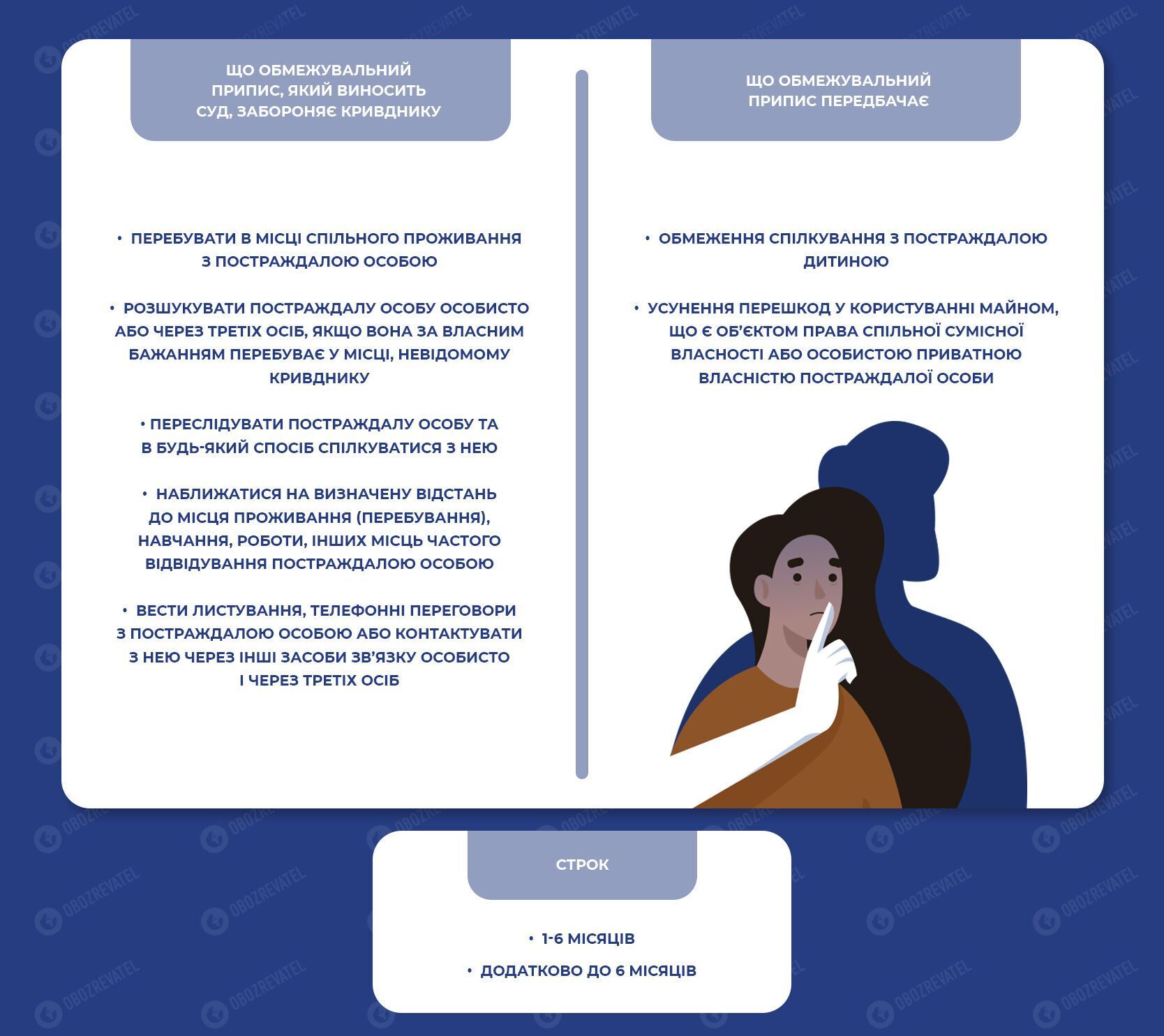 Меры, которые могут содержать ограничительное предписание