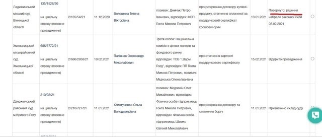 Блищить і не потопає: чому B2B Jewelry продовжує існувати й після викриття Блищить і не потопає: чому B2B Jewelry продовжує існувати й після викриття