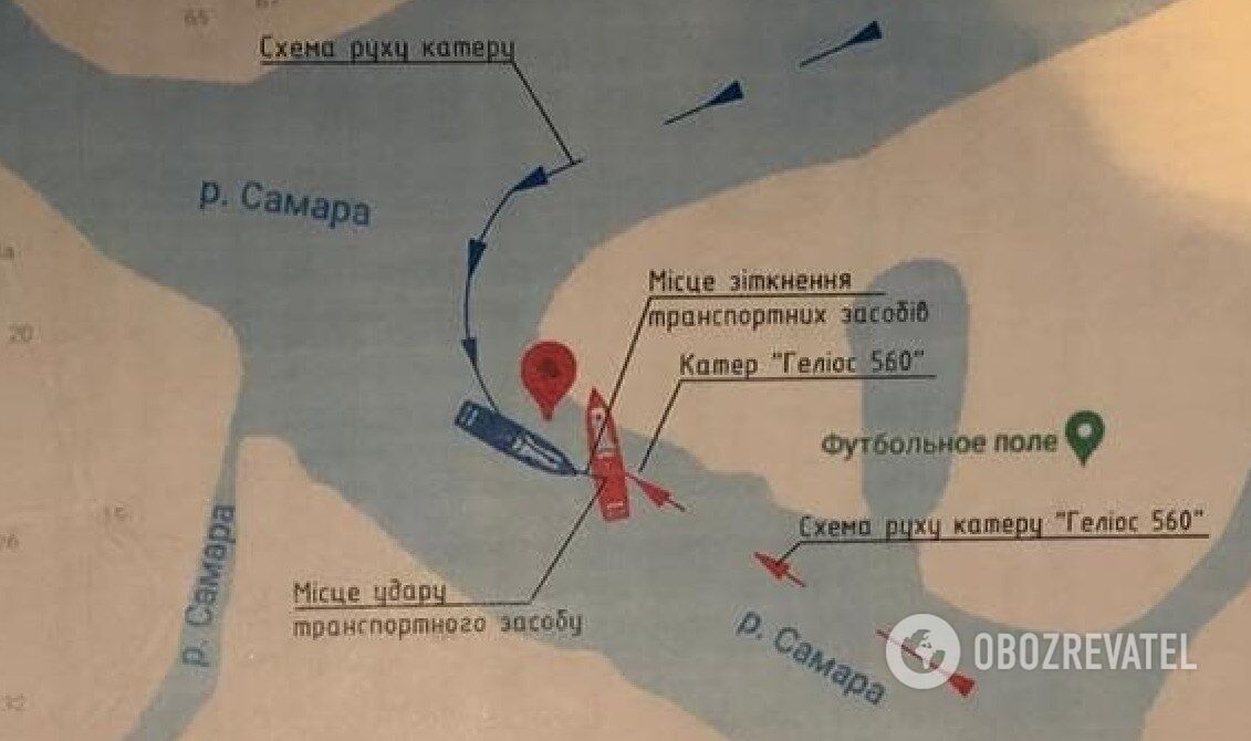 Схема движения катеров