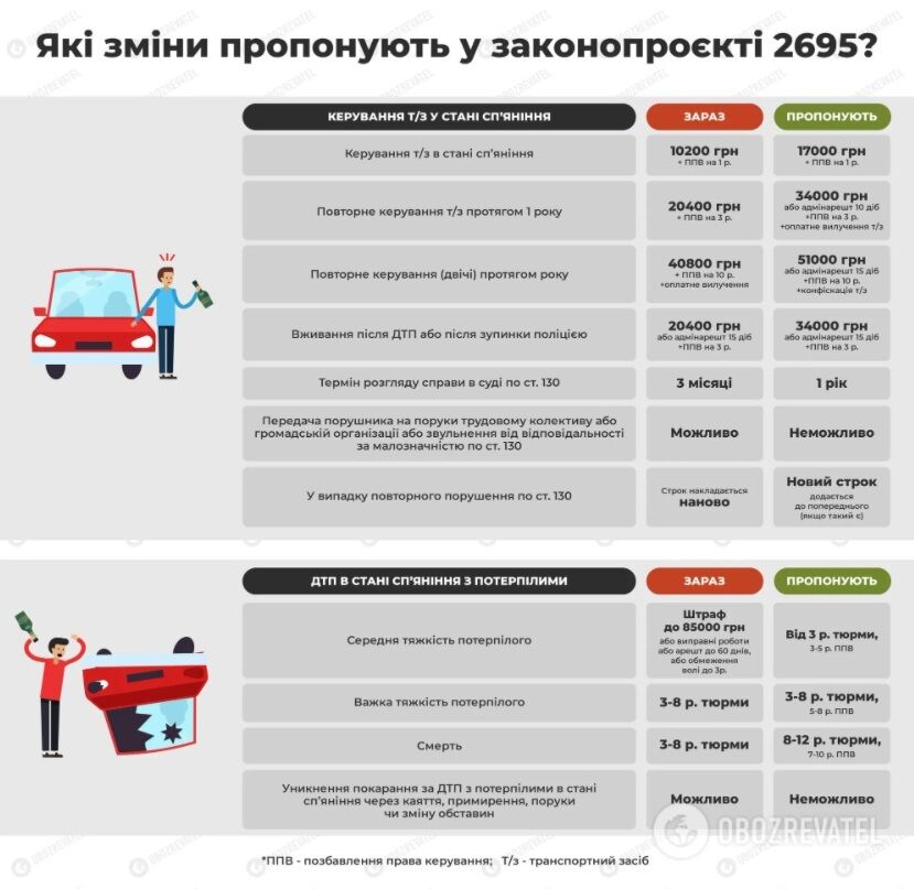 Наказания за ДТП и пьяное вождение. dqxikeidqxiqqeant