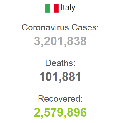 Статистика на 13 марта dqxikeidqxitkant