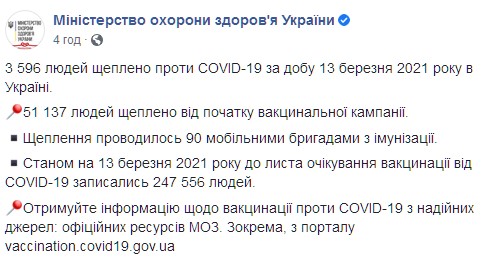 В Украине на вакцинацию записались почти 250 тысяч человек. Скриншот: facebook.com/moz.ukr dqxikeidqxiqqeant