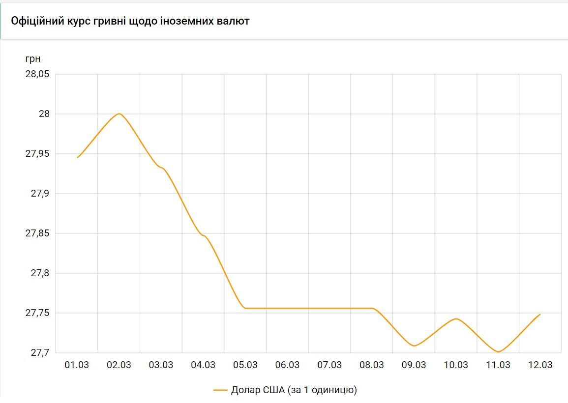 Как изменился курс доллара dqxikeidqxitkant