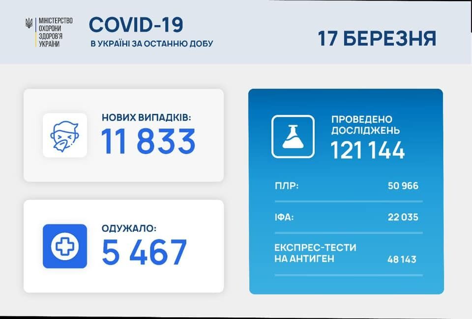 Коронавирус в Украине. dqxikeidqxiqqeant