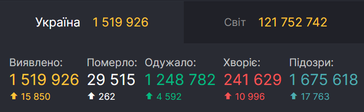 Пандемия коронавируса в Украине. dqxikeidqxitkant