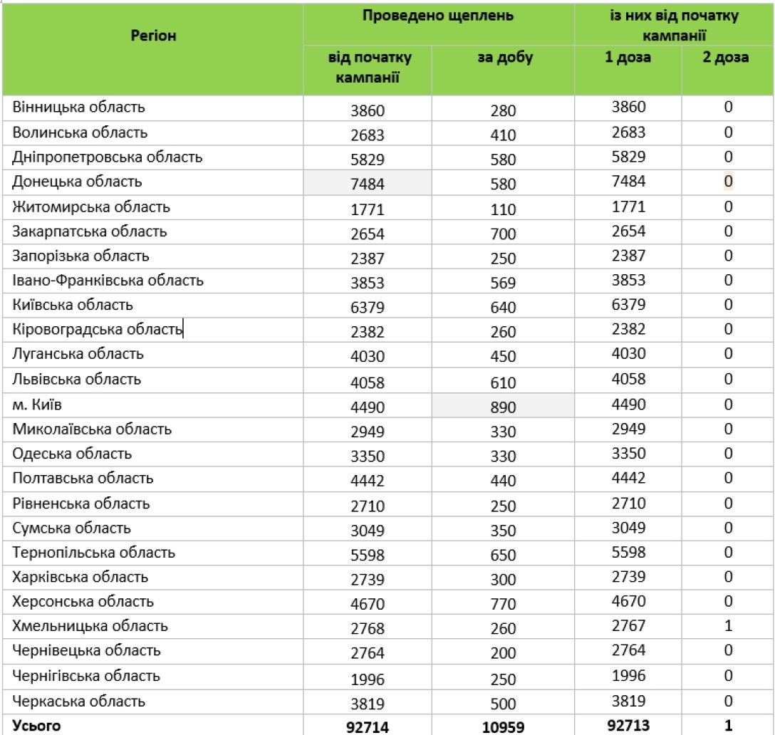 Вакцинация от коронавируса коронавирус, вакцина, вакцинация, минздрав dqxikeidqxitkant