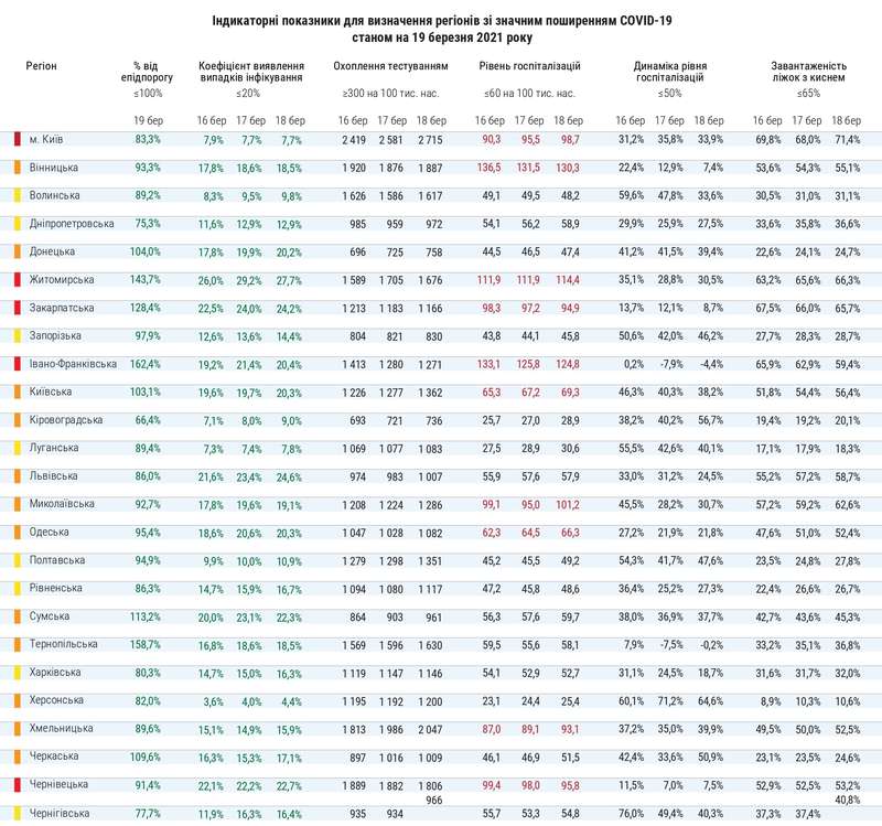 Карантинное зонирование на 19 марта. Скриншот: сайт Минздрава dqxikeidqxiqqeant