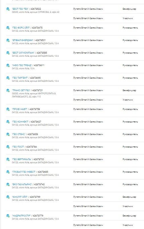Компании, в которых Лупето был или есть участником, бенефициаром, собственником. dqxikeidqxitkant