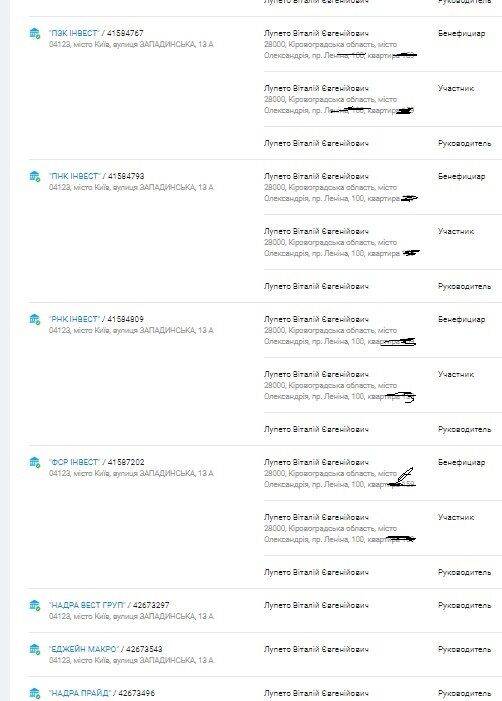 Компании, в которых Лупето был или есть участником, бенефициаром, собственником.