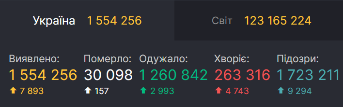 Коронавирус в Украине по состоянию на 22 марта. dqxikeidqxiqqeant