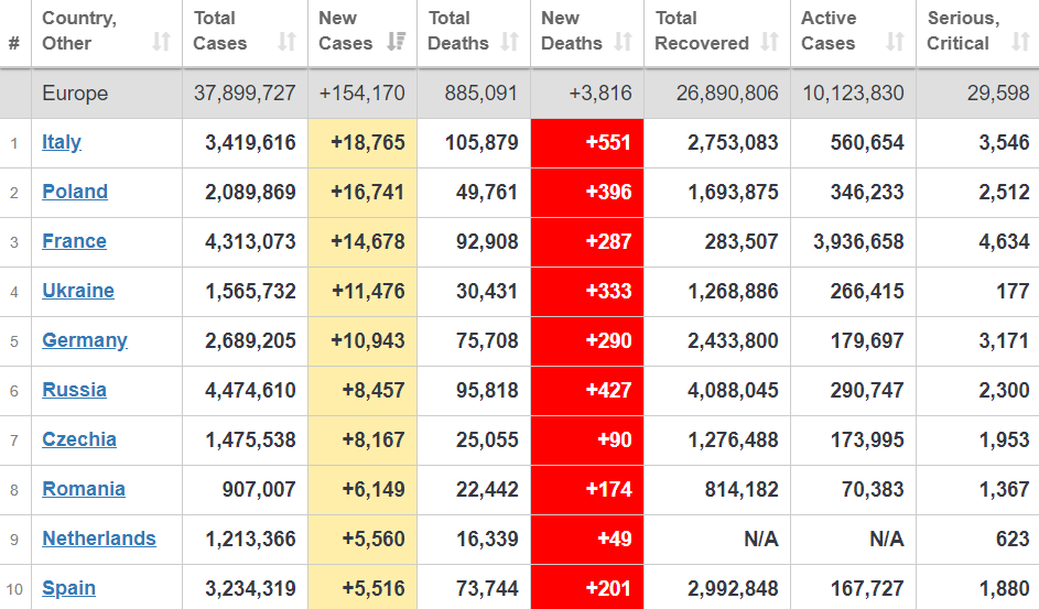Коронавирус в европейских странах.