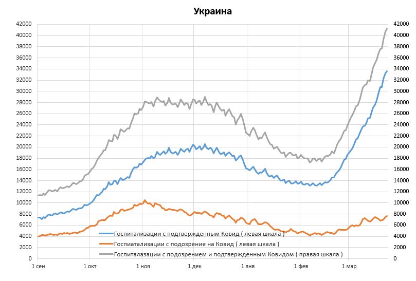 May be an image of text that says ’42000 40000 38000 36000 34000 32000 yKpaиHa 30000 42000 40000 38000 36000 34000 32000 28000 26000 24000 22000 20000 18000 16000 14000 12000 10000 8000 6000 30000 28000 26000 24000 22000 20000 18000 16000 14000 12000 10000 8000 6000 4000 2000 0 ceH oKT rocnиTaли3auии noATBepжAeHHblm KoBиA лeBaR wKaлa ocnиaTaли3auии noAo3peHиe Ha KoBиA лeBaR wKaлa rocnиTaлa3auии noAo3peHиem noATBepжAeHHblm KoBиAom npaBaR wKaлa HoR AeK RHB 4000 2000 фeB map’