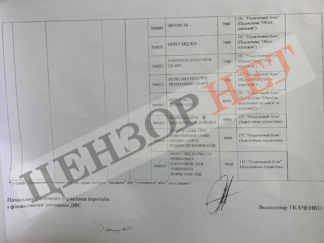     -   ,             05