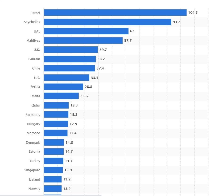 Кто успешнее всего вакцинируется dqxikeidqxitkant