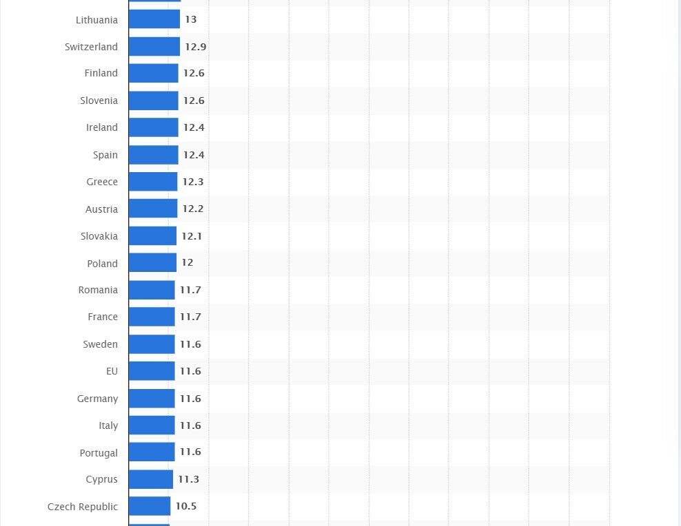 Страны со среднем уровнем вакцинации