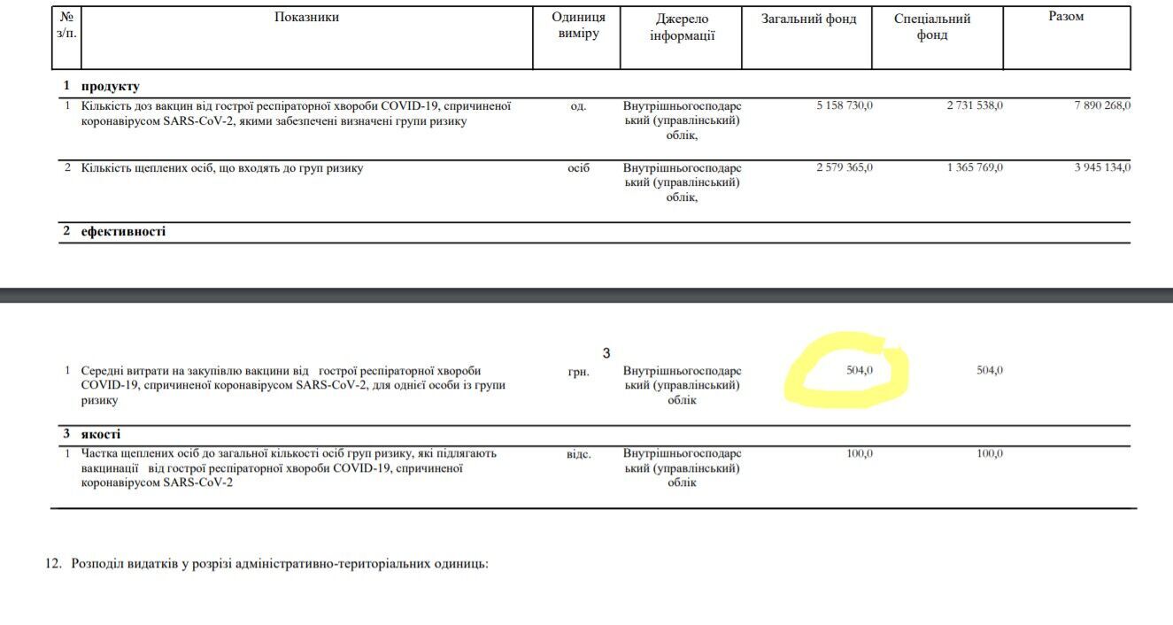 Массовая вакцинация может зависнуть: Европа выкупила препараты, украинцам придется ждать прививку еще год