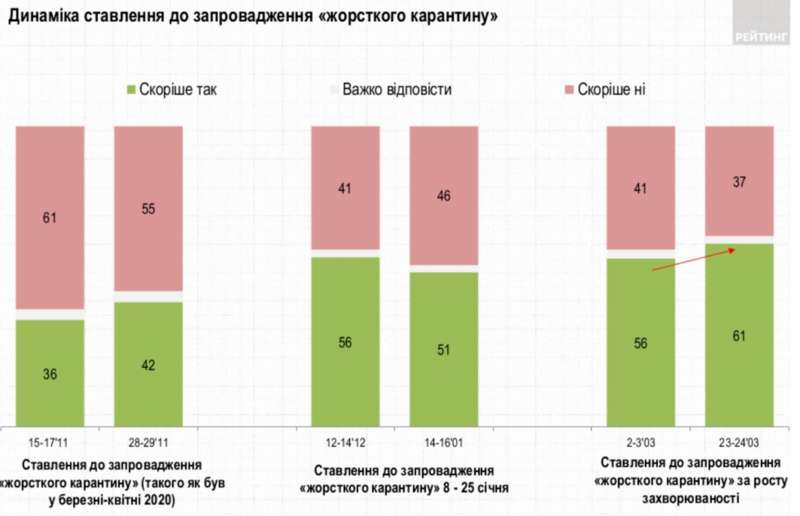 опрос 1 опрос, отношение, локдаун, динамика, группа рейтинг, диаграмма dqxikeidqxiqqeant