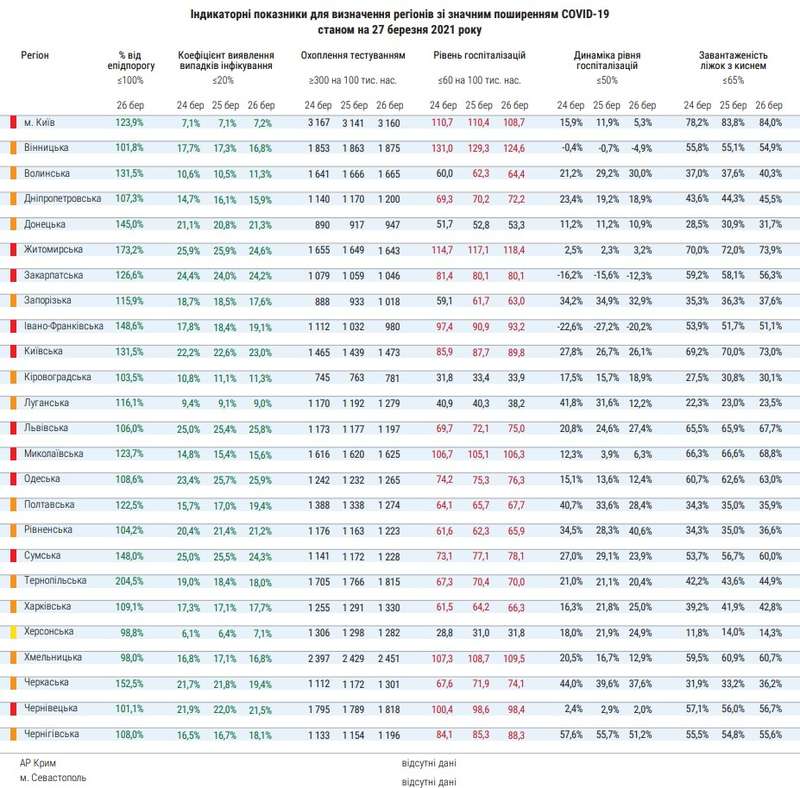Данные Минздрава по зонам карантина dqxikeidqxiqqeant