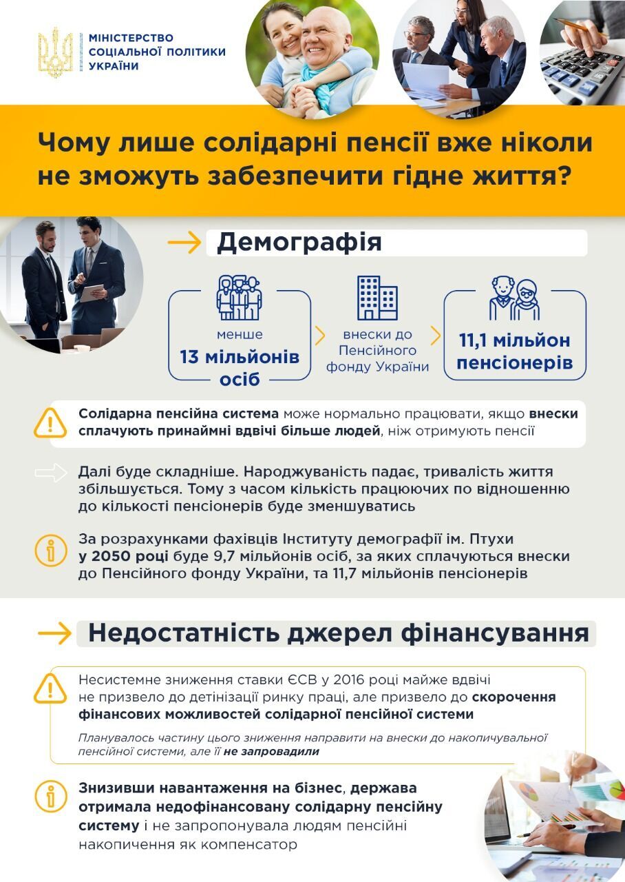 Пенсии в Украине резко упадут: в Минсоце показали данные dqxikeidqxiqqeant
