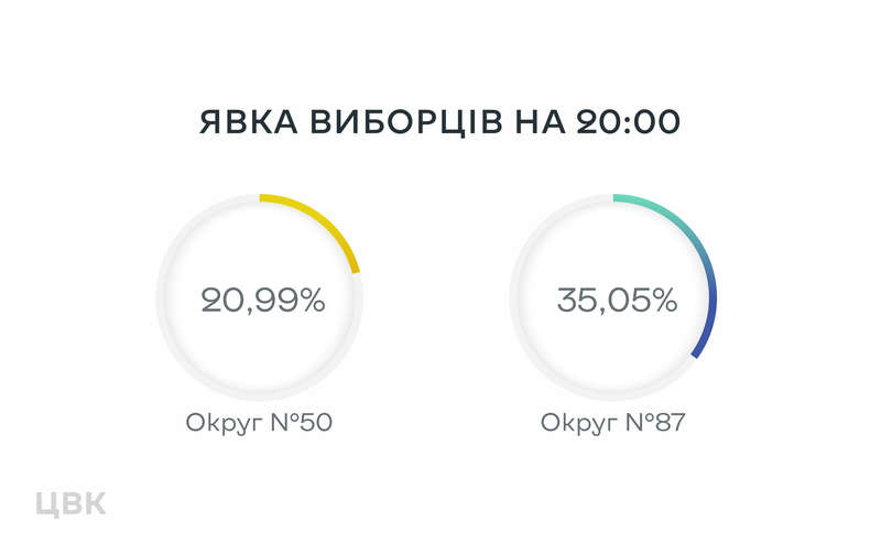 Явка по данным ЦИК. Скриншот dqxikeidqxitkant