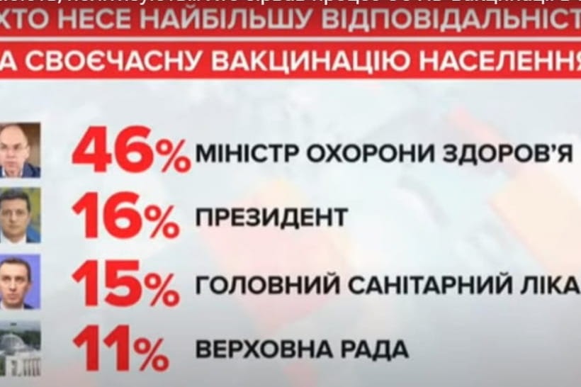 Вакцинация от коронавируса