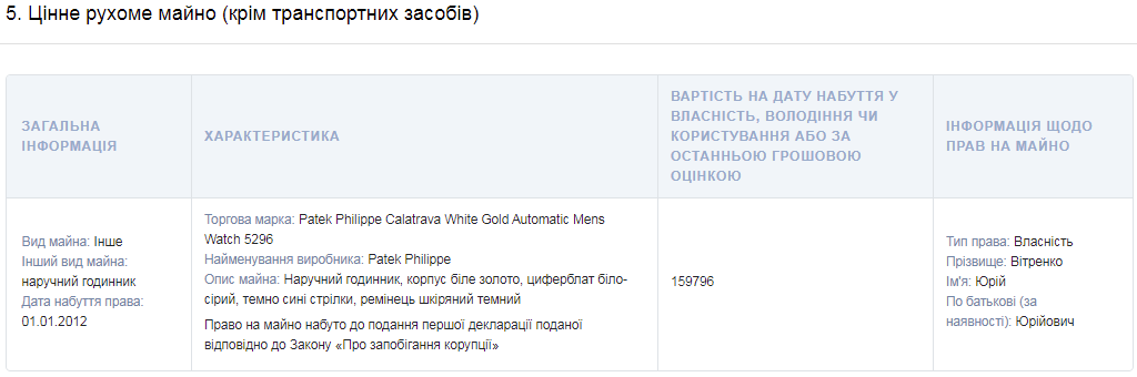 public.nazk.gov.ua dqxikeidqxiqqeant