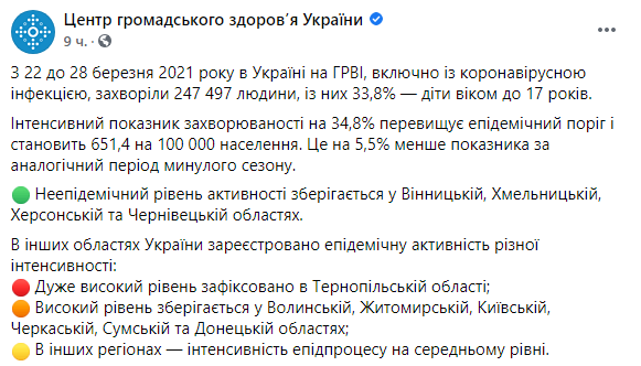 Скриншот: в Украине с 22 по 28 марта ОРВИ и коронавирусной инфекцией заболели 247 497 человека dqxikeidqxitkant