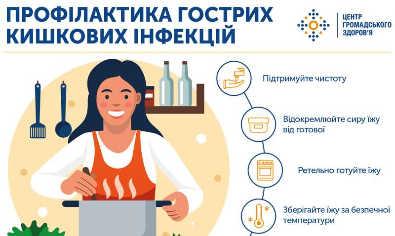 Фото: В ЦОЗ рассказали о профилактике кишечных заболеваний dqxikeidqxitkant