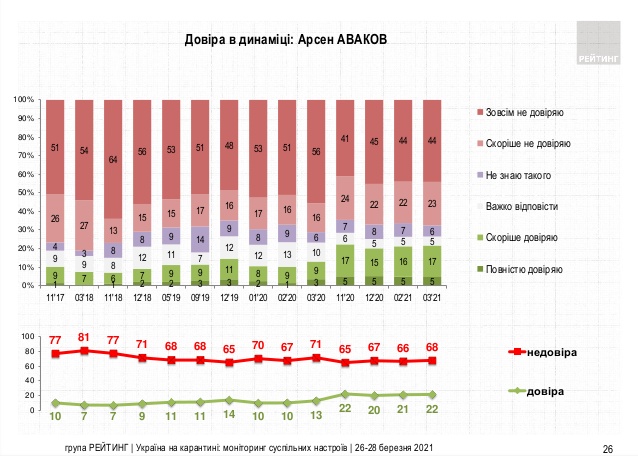   46%  ,   - 51%, -   10