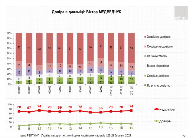   46%  ,   - 51%, -   07