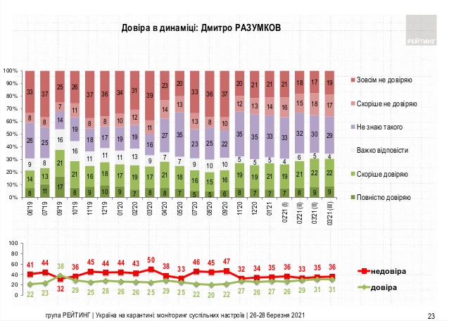   46%  ,   - 51%, -   08