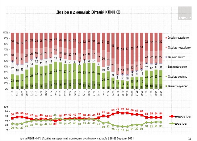   46%  ,   - 51%, -   09