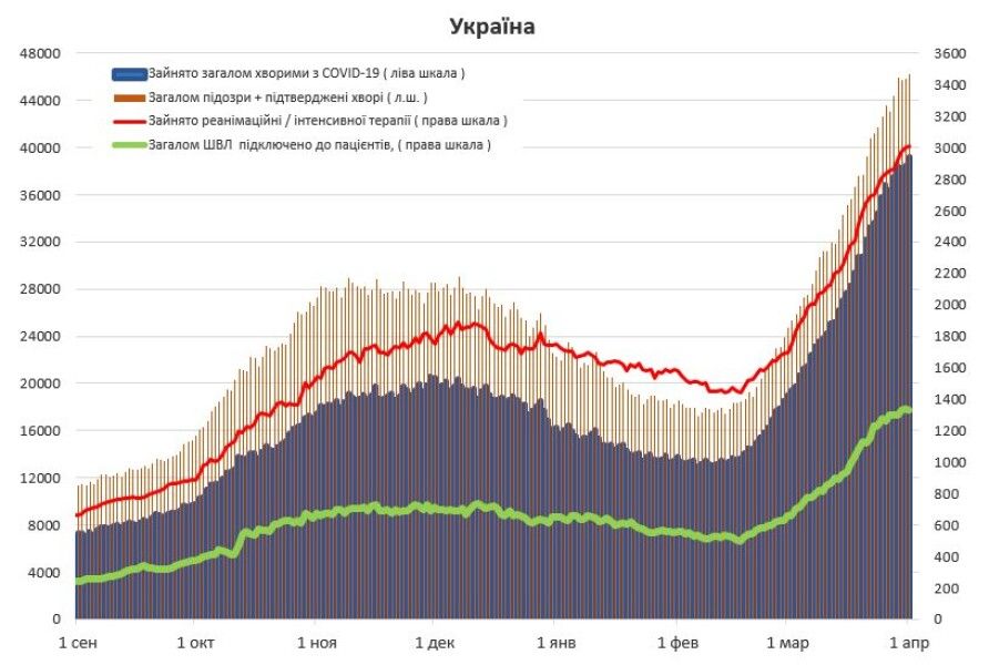 Госпитализации, пациенты в реанимации и на аппаратах ИВЛ госпитализации, койки, ивл, реанимации, инфографика
