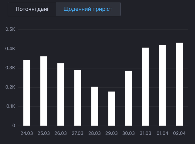 Смертность от коронавируса в Украине. dqxikeidqxiqqeant