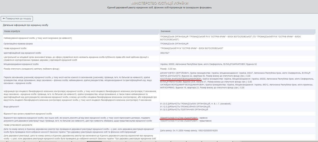 "Крым – Россия"? Как живет в Киеве крымский юрист, консультирующий КСУ и МОН
