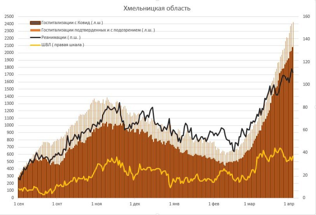 динамика, инфографика, госпитализации, украина, хмельницкая область