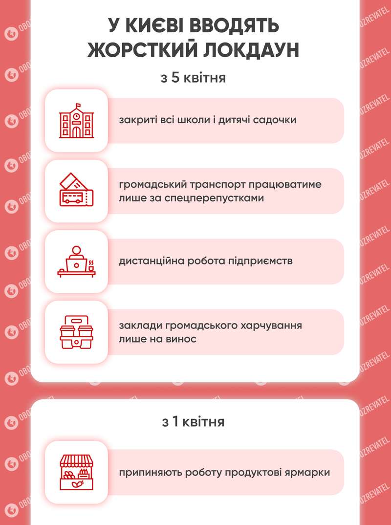 Локдаун в Киеве dqxikeidqxiqqeant