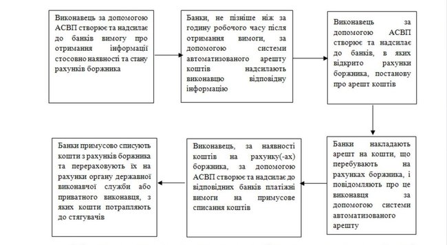 Нові правила автоматичного списання боргів з рахунків українців 02 Нові правила автоматичного списання боргів з рахунків українців 02 dqxikeidqxitkant