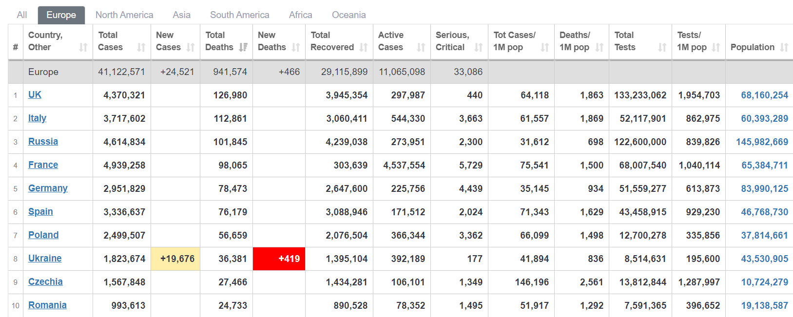 Ляшко посчитал уровень смертности от COVID-19 в Украине низким dqxikeidqxiqqeant