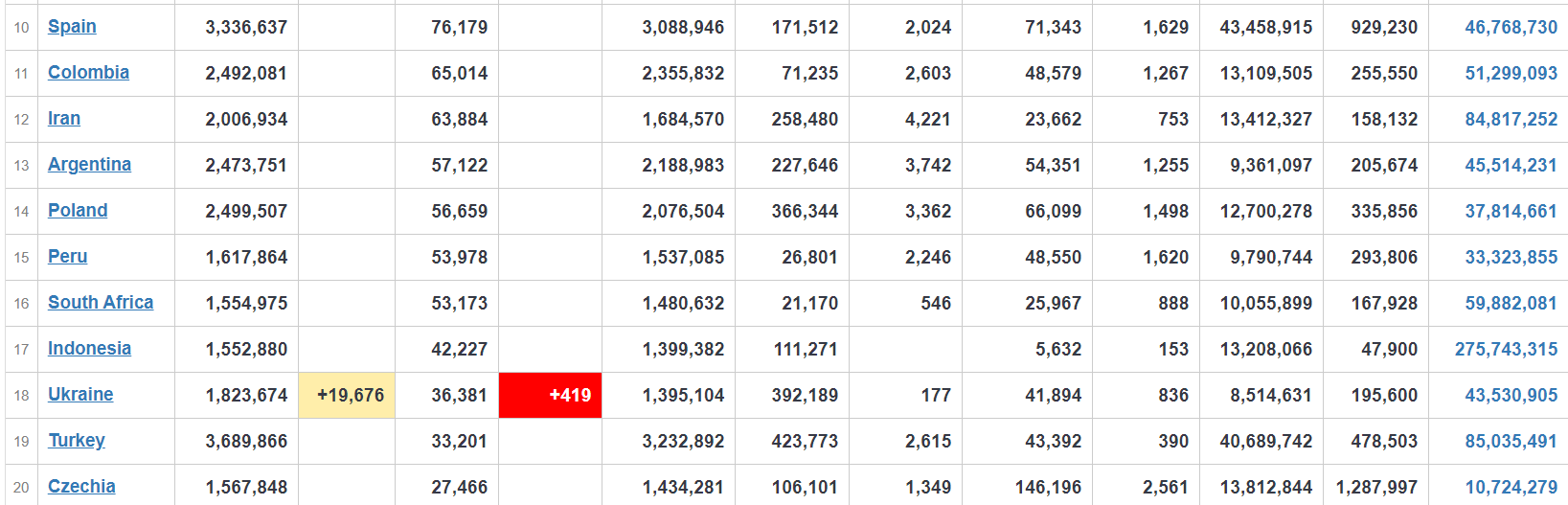 Ляшко посчитал уровень смертности от COVID-19 в Украине низким