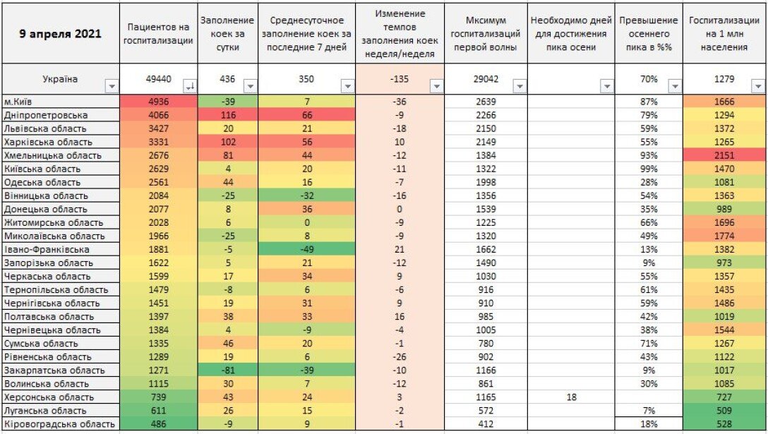 таблица регионы показатели, эпидемическа ситуация, коронавирус, регионы, таблица dqxikeidqxitkant