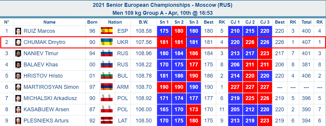 Результаты dqxikeidqxiqqeant