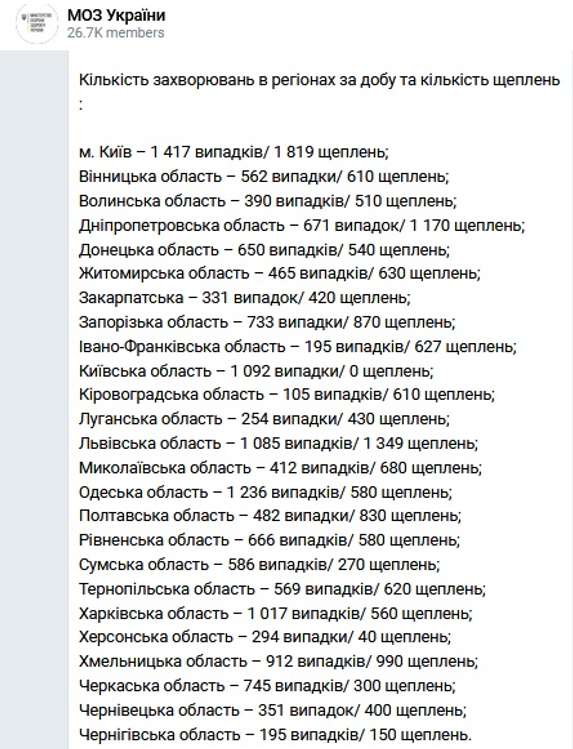 Інфографіка МОЗ України dqxikeidqxiqqeant