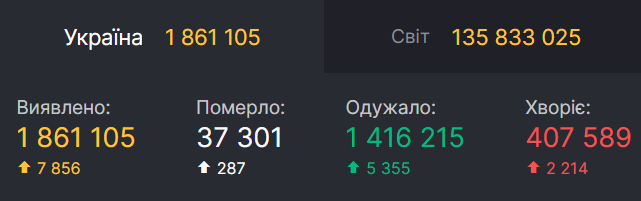 Коронавирус в Украине по состоянию на 12 апреля. dqxikeidqxiqqeant