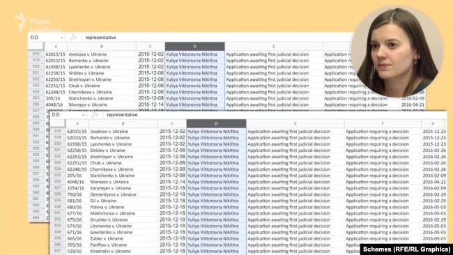Адвокат Юлия Никитина в одном из интервью: