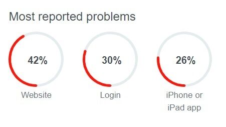 В Twitter произошел массовый сбой по всему миру