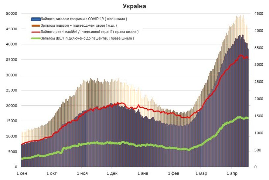 Статистика коронавируса dqxikeidqxitkant