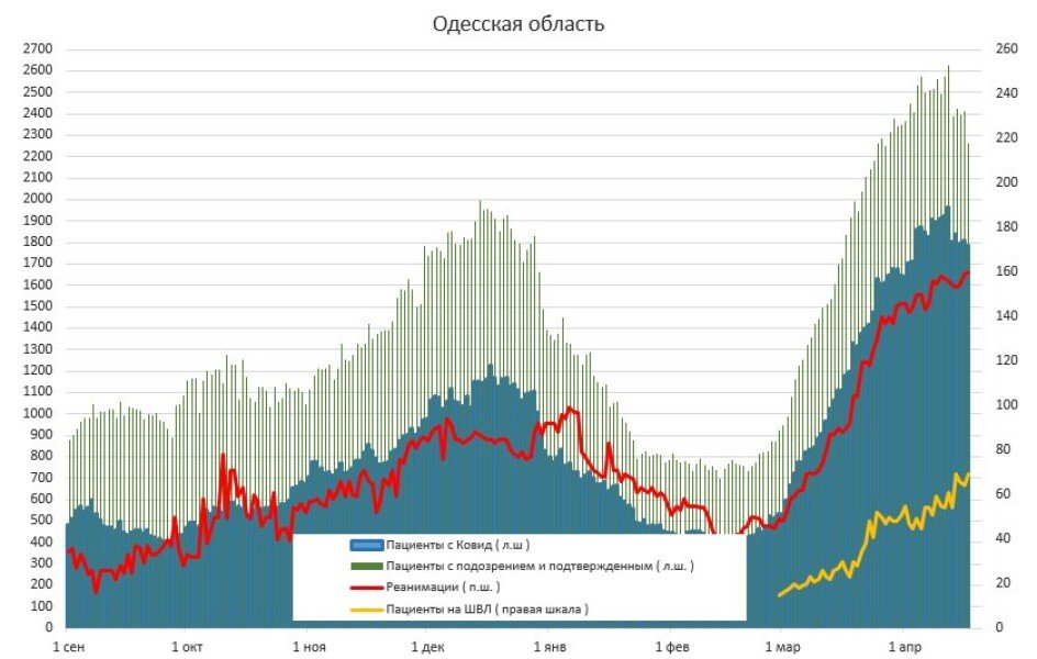 Статистика коронавируса