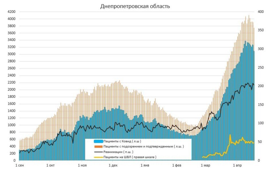 Статистика коронавируса