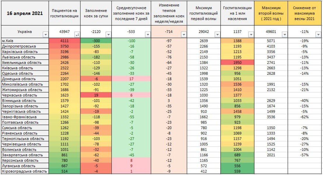 Статистика коронавируса